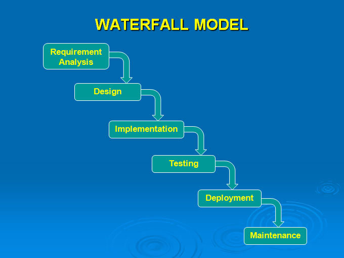 waterfallmodel