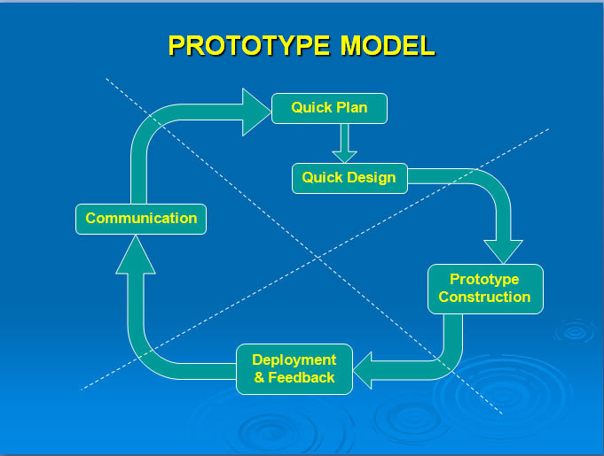 Protptypemodel