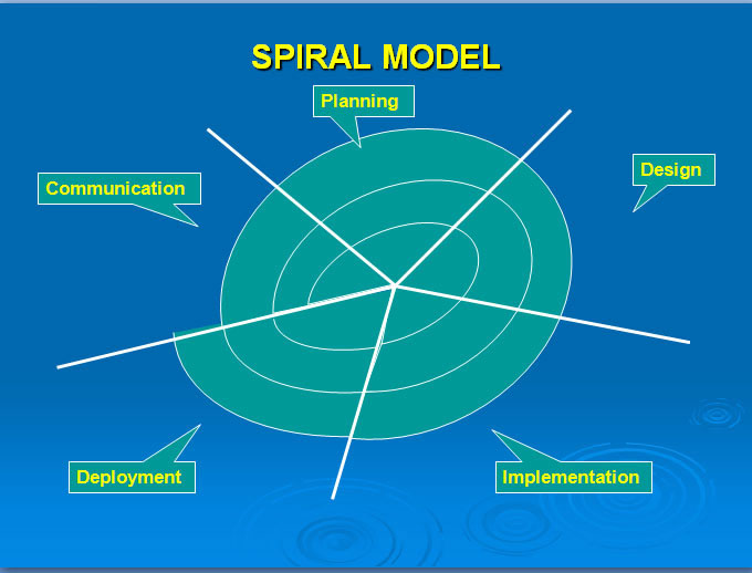 spiralmodel